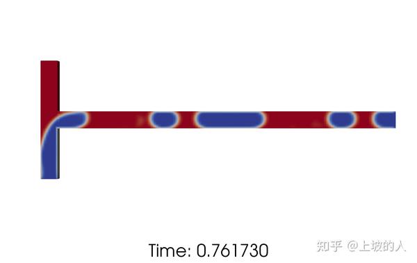 OpenFOAM中的VOF模型求解器，interFoam， - 知乎