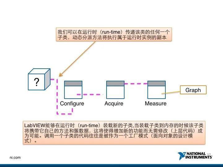 LabVIEW面向对象编程(LVOOP)入门到中阶编学习指南与资源分享(下) - 知乎
