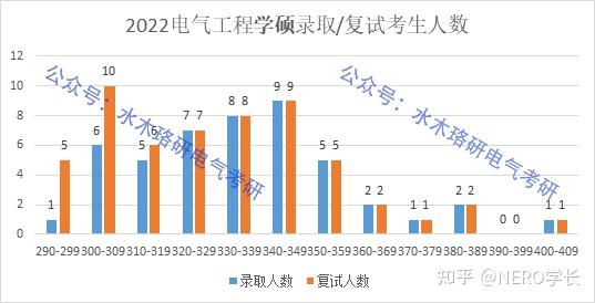 公务员国考市考每年什么时候报名_二级工程建造师报名_想考电气工程师在哪儿报名