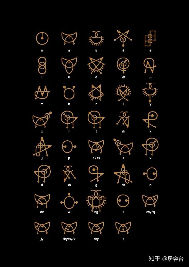 astuljürond02居容台字母体系