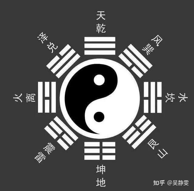 易经第八卦：《比卦》 - 知乎