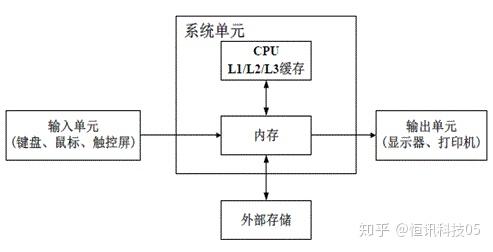 服务器运维角度解析图（服务器运维角度解析图片） 服务器运维角度分析

图（服务器运维角度分析

图片）「服务器运维知识」 行业资讯