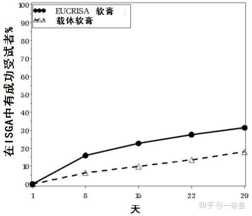 湿疹药物(Eucrisa，crisaborole)FDA官方说明书 - 知乎