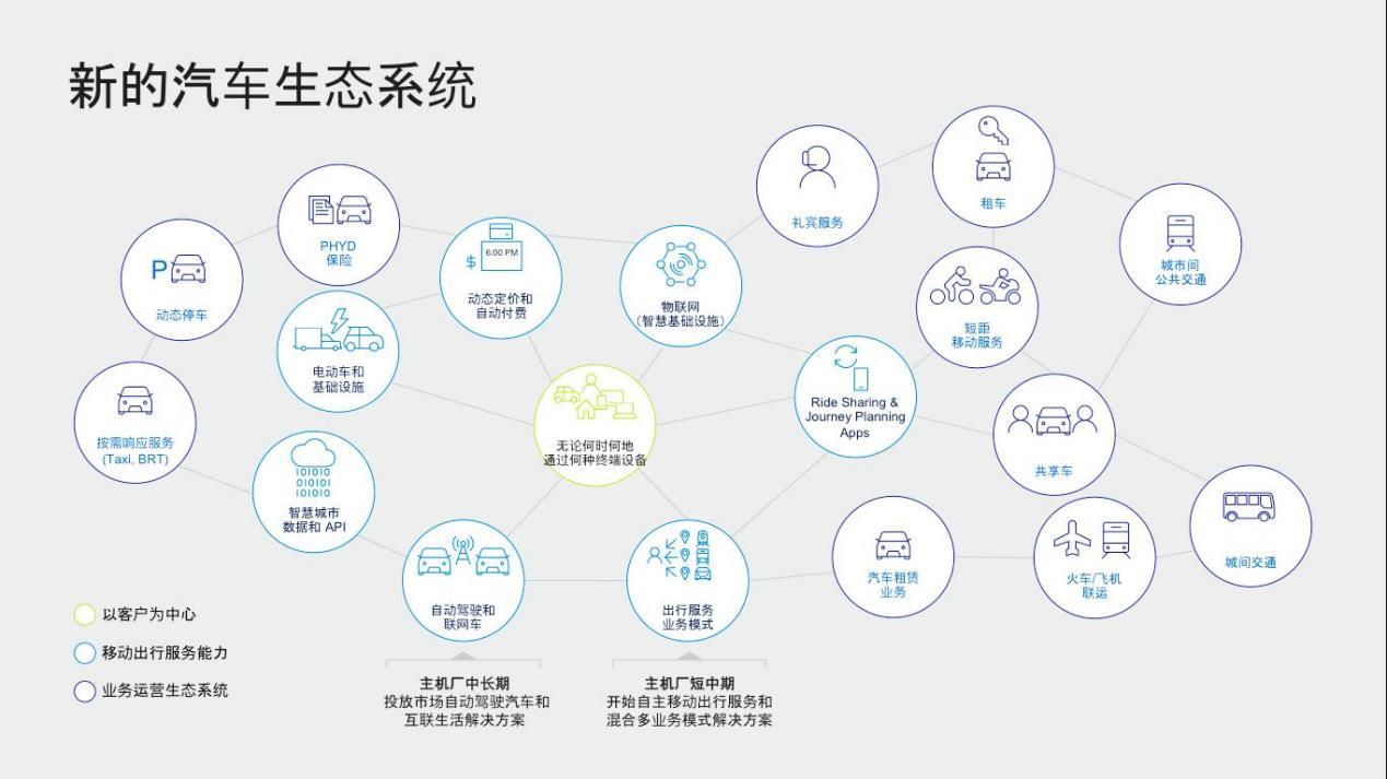 车展有新知丨新能源车“三大件”上新了！