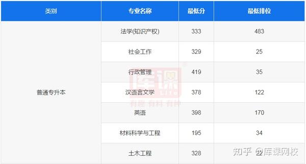 廣州商學院錄取分數線_廣東商學院錄取分數_廣東商學院錄取分數線2021