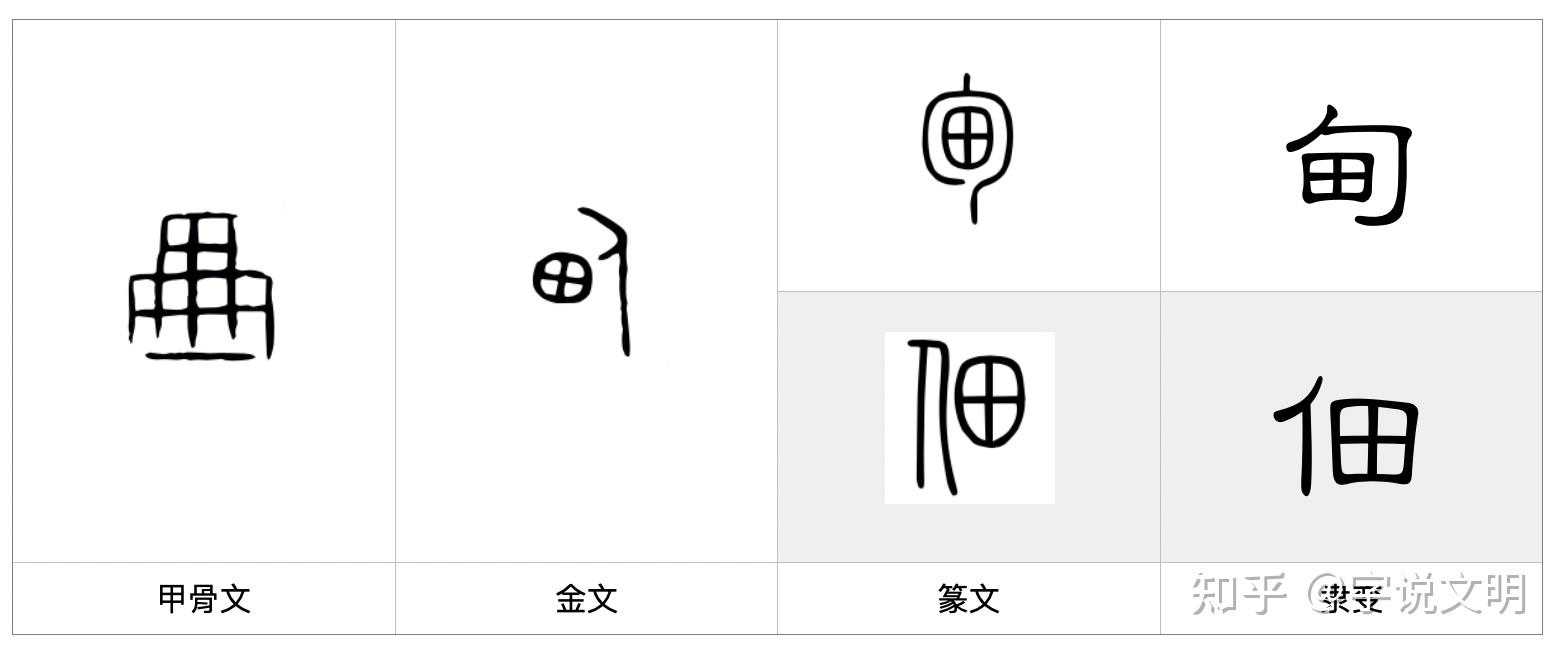 甸——每日一字·田部字 - 知乎
