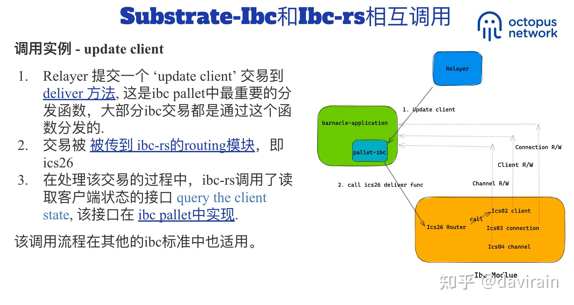 substrate-ibc 实战 - 知乎