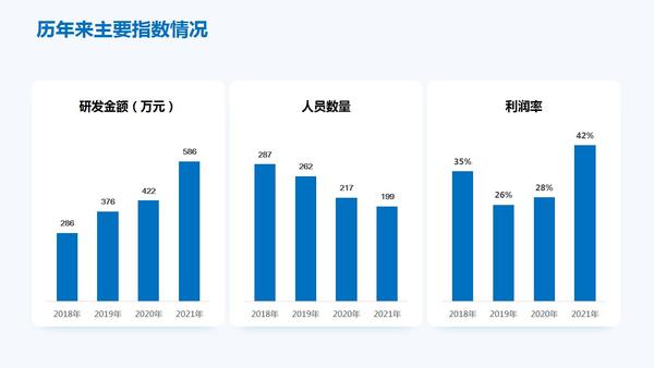 ppt怎么插入表格