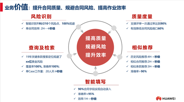 自从安上了 Ai 这些商务经理天天按时下班了 知乎