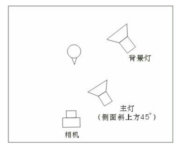 干货人像布光下想要什么影调就布什么样的光