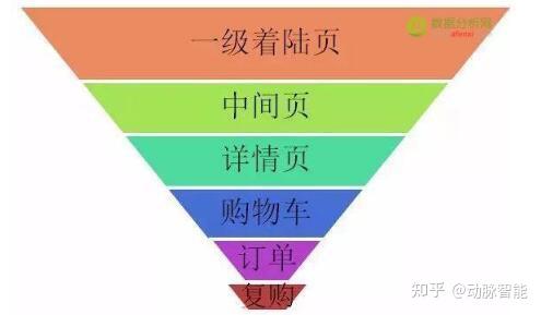 怎么做运营分析 v2-7b8fc51ce483211fd0f721711eb11372_r.jpg