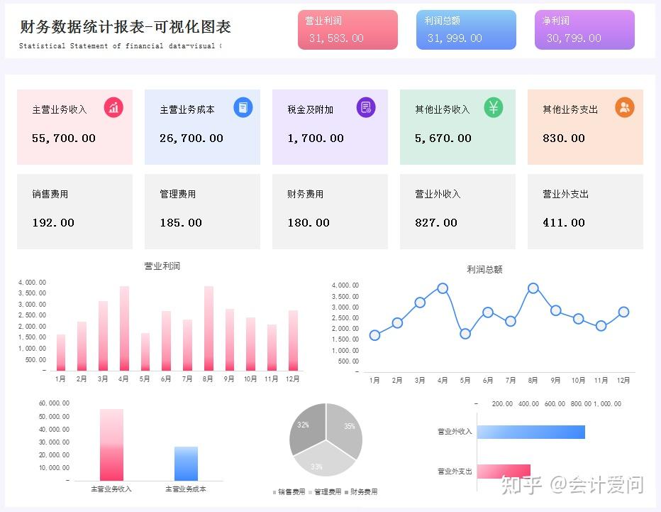 186套动态可视化财务报表录入数据3s成图