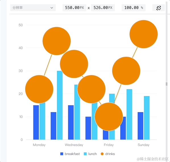 探索 VChart 图表库:简单、易用、强大、炫酷的可视化利器 - 知乎