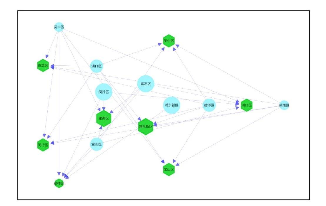 工具&技巧 | 绘制专业社会网络图(一) - 知乎