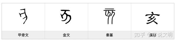 亥 汉字的字元 基数与序数 知乎