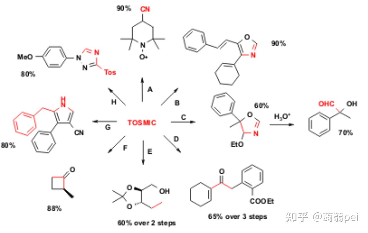 你最喜欢哪个有机人名反应？为什么？