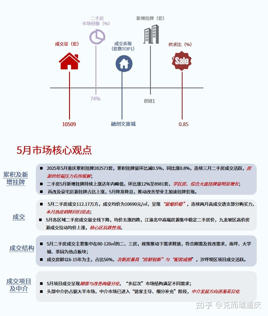 二手房市场 | 新增挂牌达年内峰值，豪宅及再改类房源挂牌积极 - 知乎