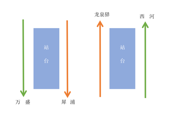 混合式站台示意图图片