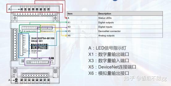 ABB机器人I/O配置（一） - 知乎