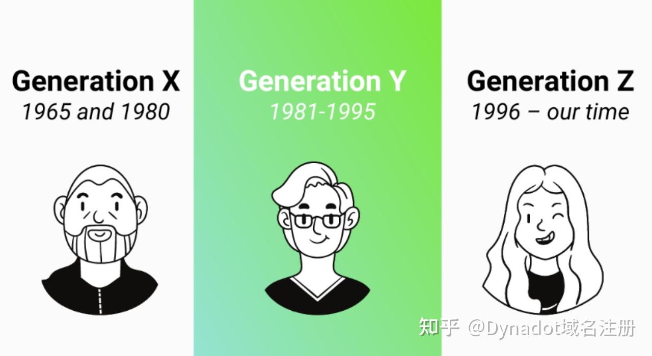 来自于不同世代的互联网社群集合——.XYZ顶级域介绍 - 知乎