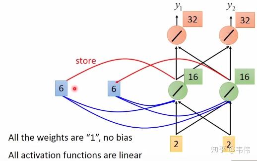 神经网络详解(RNN/LSTM) 神经网络详解(RNN/LSTM)
