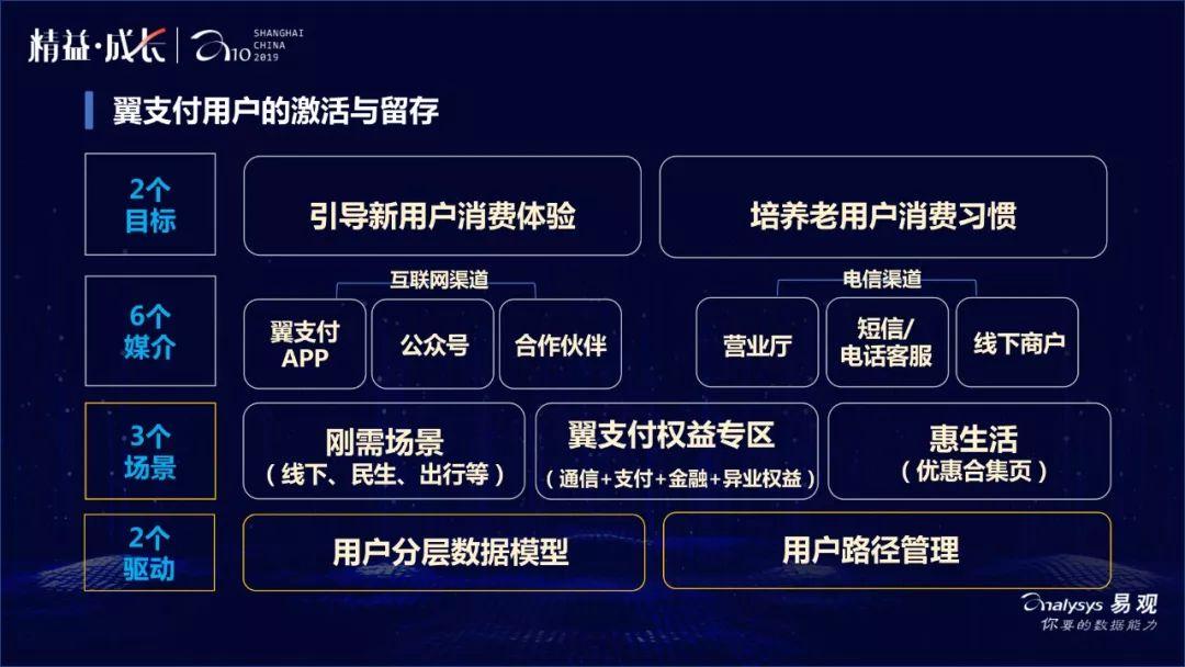 下载翼支付电信_电信翼支付下载官网下载_下载电信翼支付最新版本