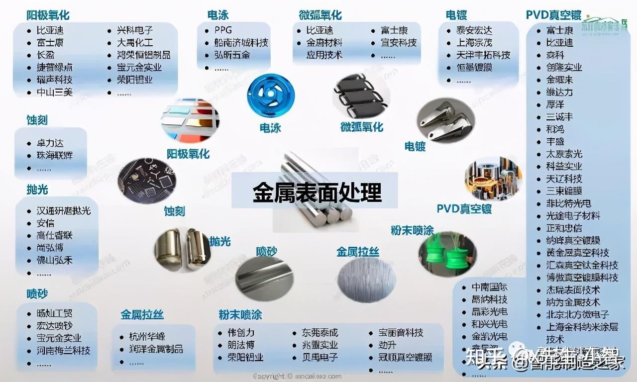 100大产业链全景图(2020版)及智能制造50大产业链 - 知乎