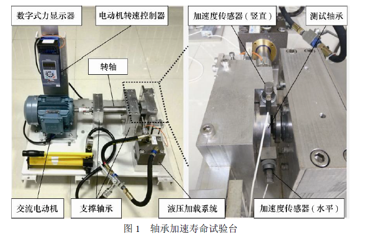 xjtusy滚动轴承加速寿命试验数据集