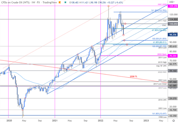 WTI国际油价走势预测:隔夜暴跌近9%，市场给了短线3倍盈亏比入场机会！