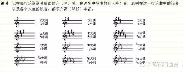 五线谱乐理知识大合集 - 知乎