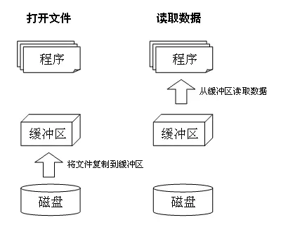 动图
