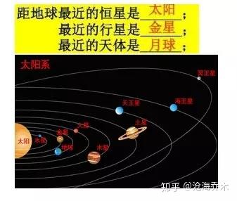 星座浅谈 我们真的只有12种性格吗 知乎