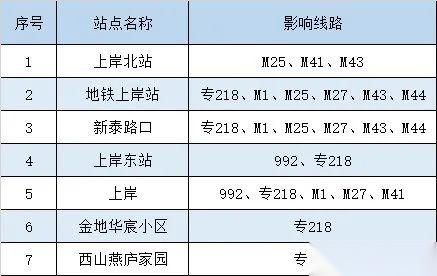 5月24日起北京門頭溝部分公交調整通知