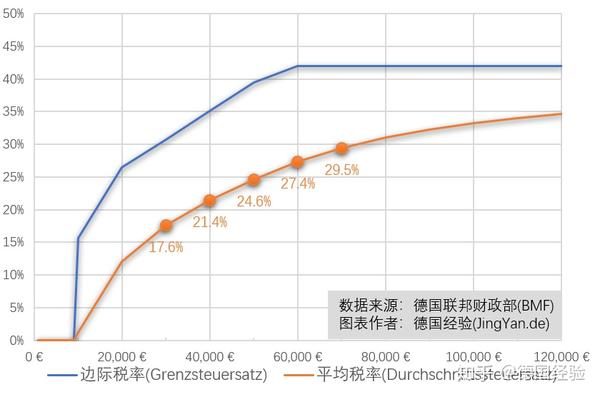 德国职场萌新必看 超详细的个人所得税报税指南 持续更新 知乎