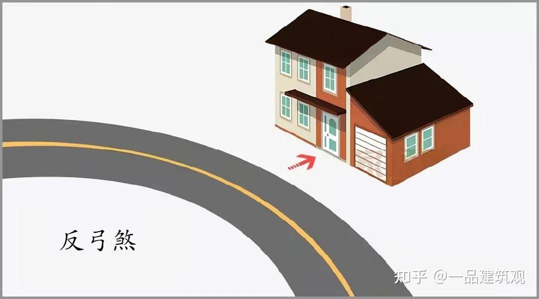 建筑中的风水学,是迷信还是科学? - 知乎