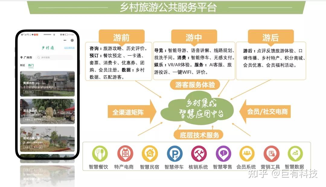 数字娱乐公共服务