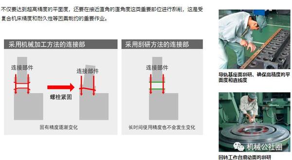 精密机床为什么要铲花「刮研削」工艺? - 知乎