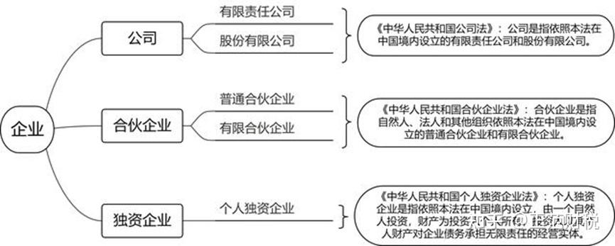 市场主体登记管理条例 市场主体分类 非公司企业法人_企业分类 中国公司法 合伙企业法 个人独资企业法_法人失联怎么注销公司