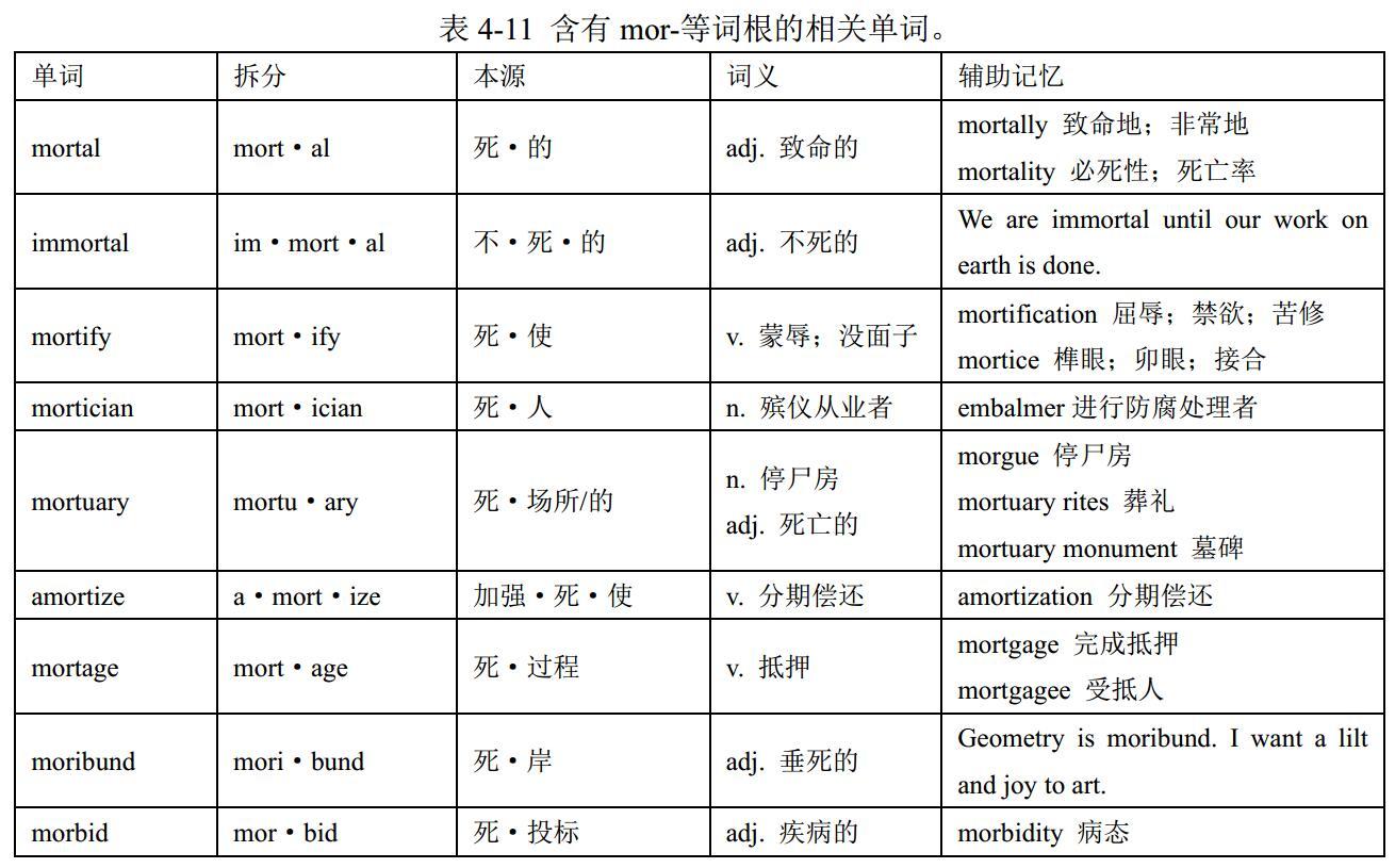 与大地之母盖亚Gaia同为创世神的黑夜女神倪克斯Nyx一家（词根nox-、hypn-、somn-、dorm-和mor-）：英语单词中的单词词根 ...