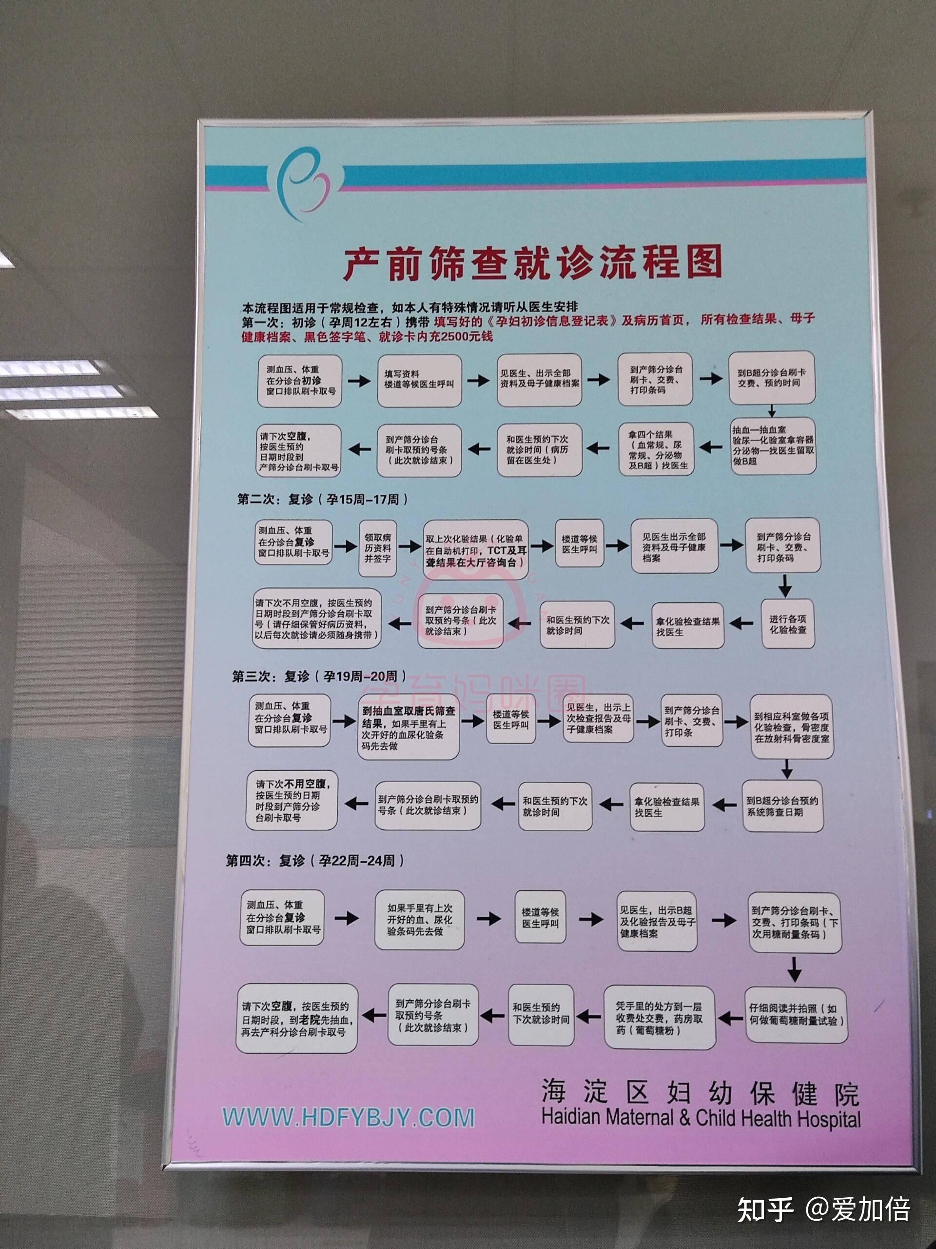 北京東直門中醫(yī)院、黃牛票販子產(chǎn)科建檔價格醫(yī)療成果的簡單介紹