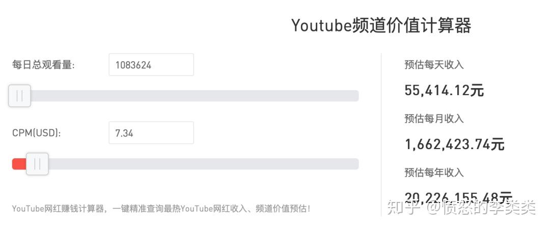 Youtube中国频道排行榜 百万流量能赚多少钱 知乎