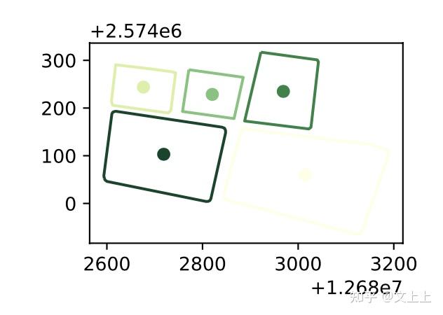 【学习笔记】Geopandas入门指南 - 知乎