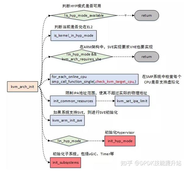 浅谈KVM源码——kvm_init 知乎