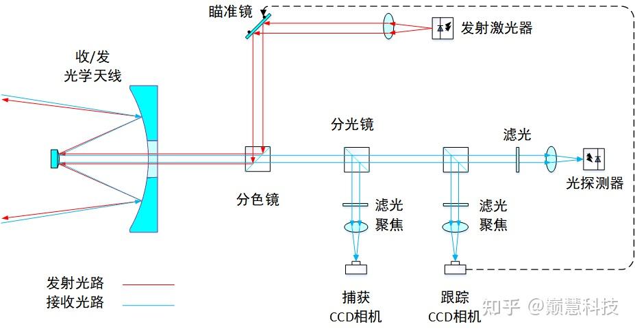 光电跟瞄系统在空间光通信领域的应用 - 知乎