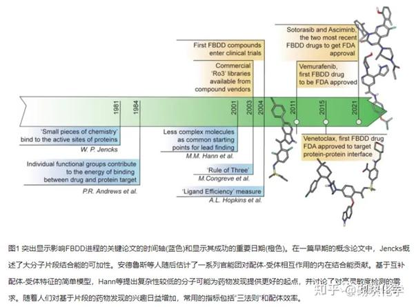 基于片段的药物发现—高质量分子库的重要性(一) - 知乎
