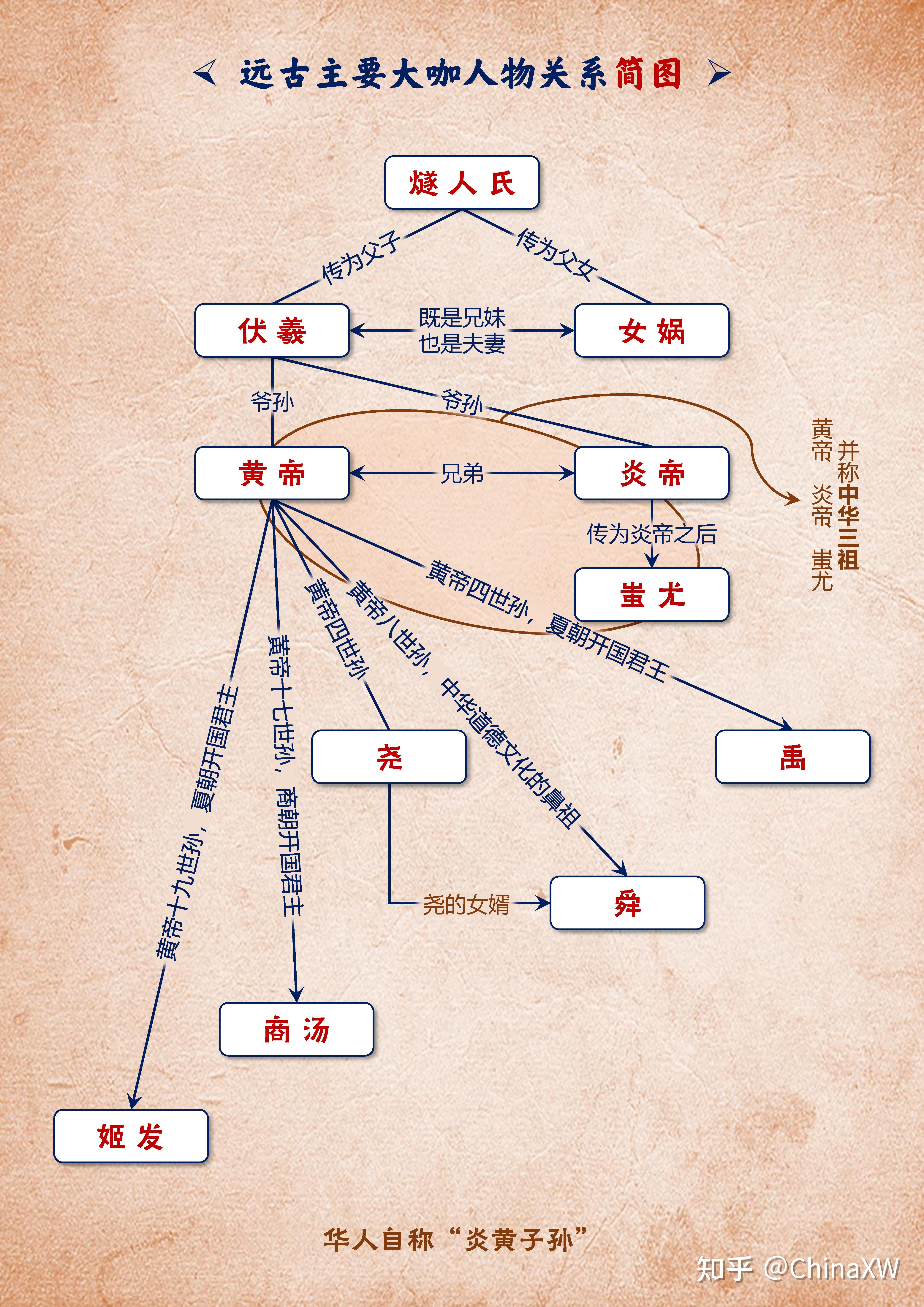 中华上下五千年的简图图片