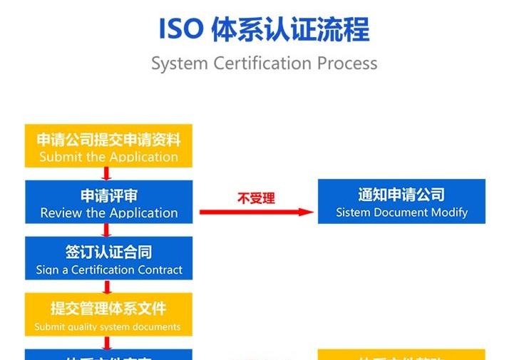 什么叫质量保证体系 v2-7bd696a2a51ee9d8e20ff8c87ecdc61f_1440w.jpg?source=172ae18b