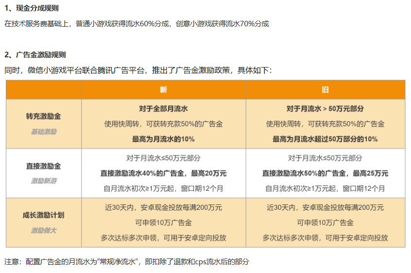 为什么苹果觉得自己能拿捏微信？