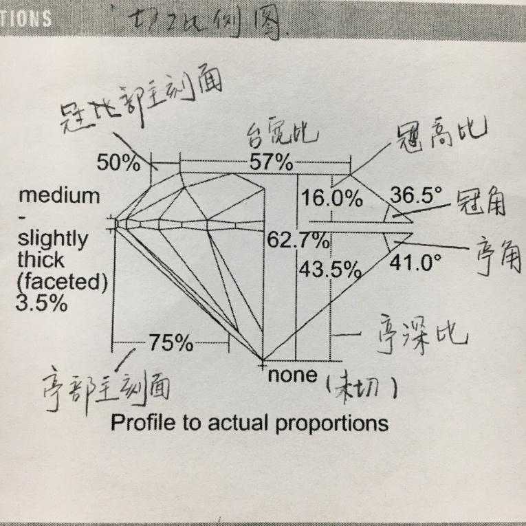 钻石星小面比怎么看(钻石星刻面长度比怎么看)