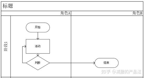 三分鐘掌握visio的跨職能流程圖泳道圖